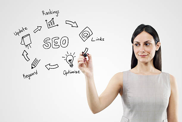 SEO Marketing Tactics That Deliver Results for Medium Businesses
